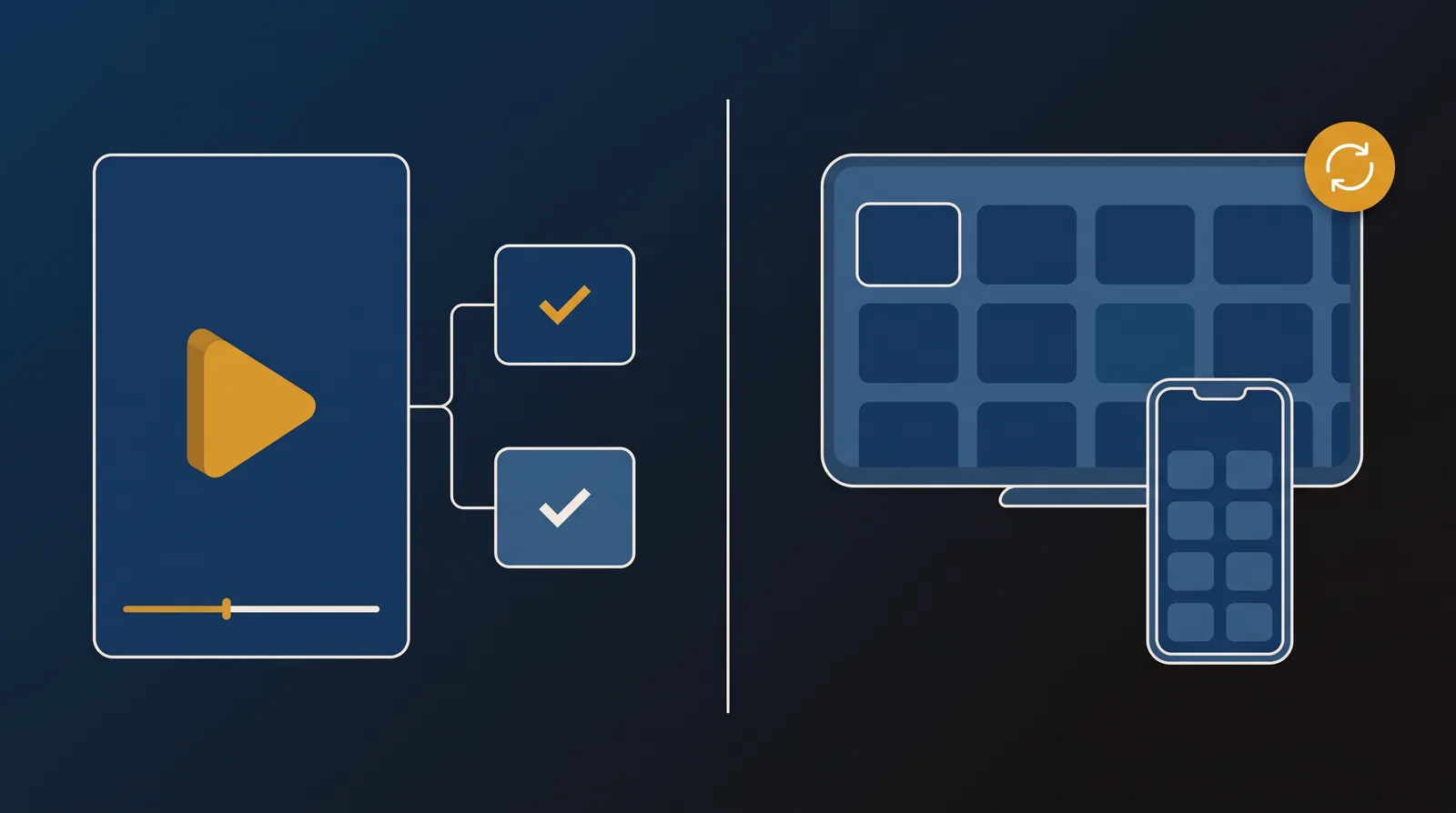 Split illustration: a tall video-sales-letter player with A/B branch tiles on the left, a catalog of thumbnails on a TV and phone with a recurring-loop badge on the right